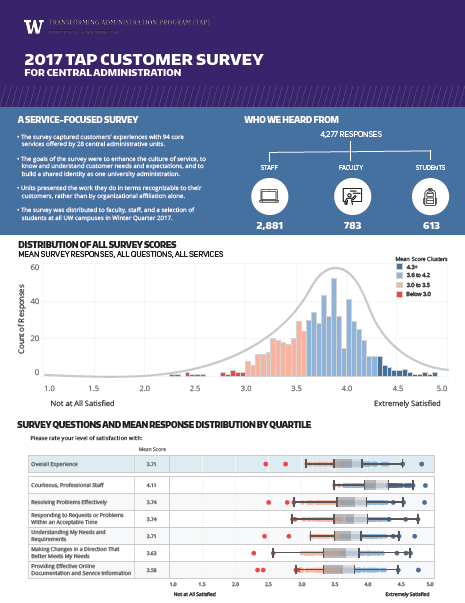 Screenshot of 2017 Infographic